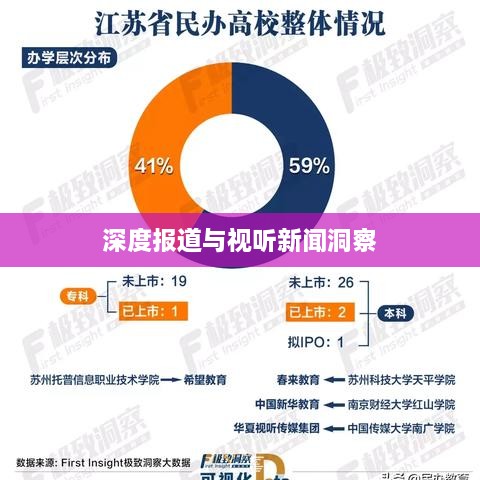 深度報道與視聽新聞洞察