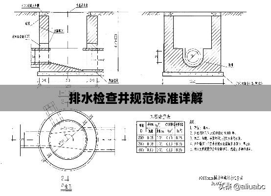 排水檢查井規(guī)范標(biāo)準(zhǔn)詳解