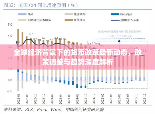 全球經(jīng)濟(jì)背景下的貨幣政策最新動(dòng)態(tài)，政策調(diào)整與趨勢(shì)深度解析