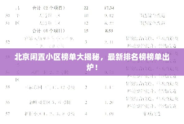 北京閑置小區(qū)榜單大揭秘，最新排名榜榜單出爐！