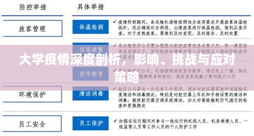 大學(xué)疫情深度剖析，影響、挑戰(zhàn)與應(yīng)對策略