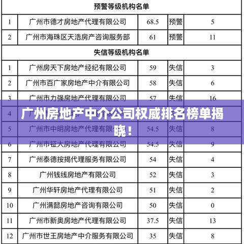 廣州房地產(chǎn)中介公司權(quán)威排名榜單揭曉！