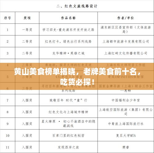 黃山美食榜單揭曉，老牌美食前十名，吃貨必探！
