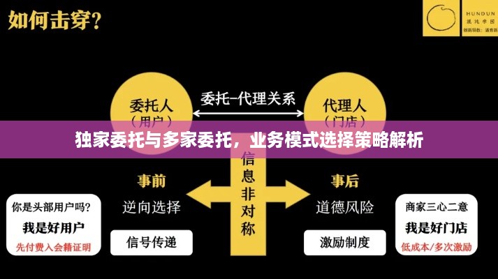 獨家委托與多家委托，業(yè)務模式選擇策略解析