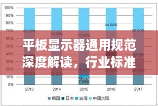 平板顯示器通用規(guī)范深度解讀，行業(yè)標準的引領(lǐng)與保障