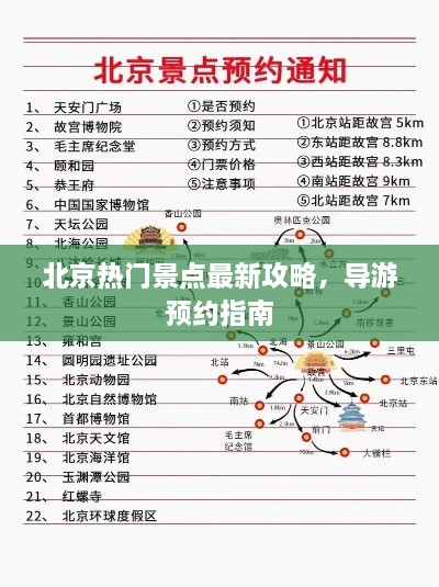 北京熱門景點(diǎn)最新攻略，導(dǎo)游預(yù)約指南