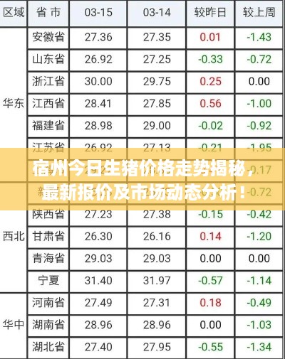 宿州今日生豬價格走勢揭秘，最新報價及市場動態(tài)分析！