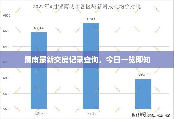 渭南最新交房記錄查詢，今日一覽即知