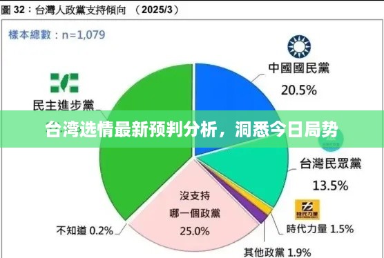 臺(tái)灣選情最新預(yù)判分析，洞悉今日局勢(shì)