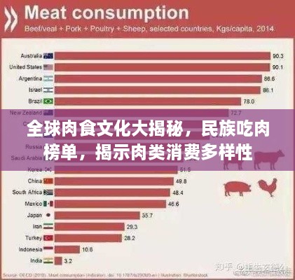 全球肉食文化大揭秘，民族吃肉榜單，揭示肉類消費多樣性