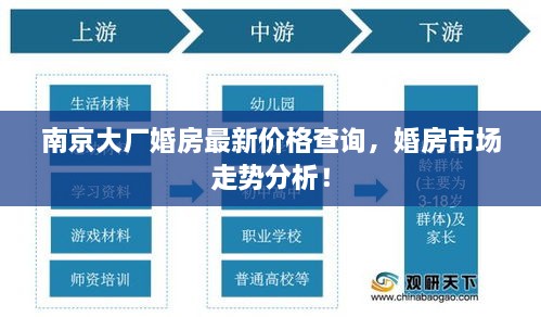 南京大廠婚房最新價格查詢，婚房市場走勢分析！