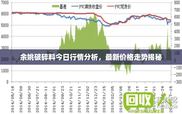 余姚破碎料今日行情分析，最新價格走勢揭秘