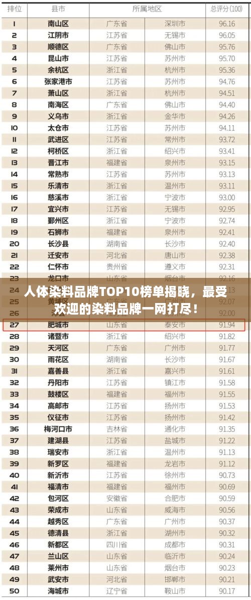 人體染料品牌TOP10榜單揭曉，最受歡迎的染料品牌一網(wǎng)打盡！