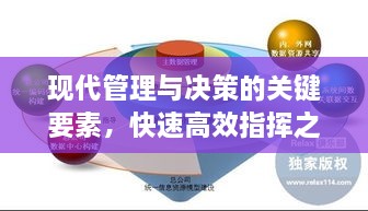 現(xiàn)代管理與決策的關(guān)鍵要素，快速高效指揮之道