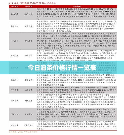 今日油茶價(jià)格行情一覽表