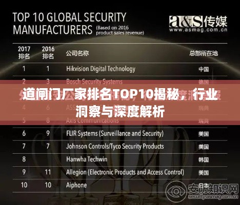道閘門廠家排名TOP10揭秘，行業(yè)洞察與深度解析