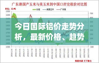 今日國(guó)際鋁價(jià)走勢(shì)分析，最新價(jià)格、趨勢(shì)預(yù)測(cè)與未來(lái)展望