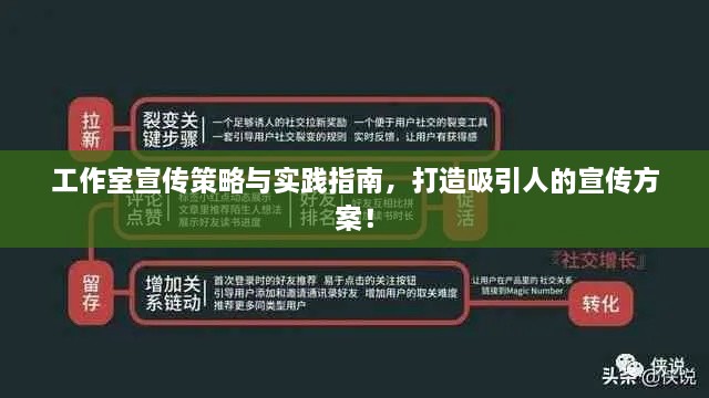工作室宣傳策略與實踐指南，打造吸引人的宣傳方案！