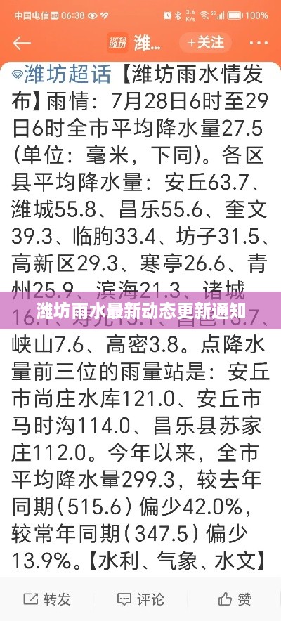 濰坊雨水最新動(dòng)態(tài)更新通知