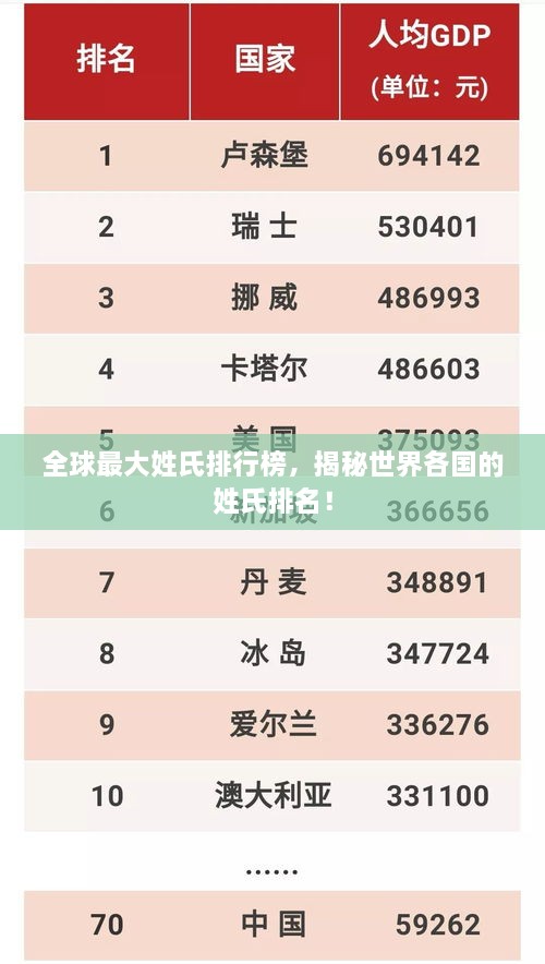 全球最大姓氏排行榜，揭秘世界各國(guó)的姓氏排名！
