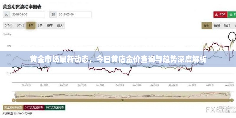 黃金市場(chǎng)最新動(dòng)態(tài)，今日黃店金價(jià)查詢與趨勢(shì)深度解析