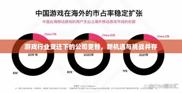 游戲行業(yè)變遷下的公司更替，新機遇與挑戰(zhàn)并存