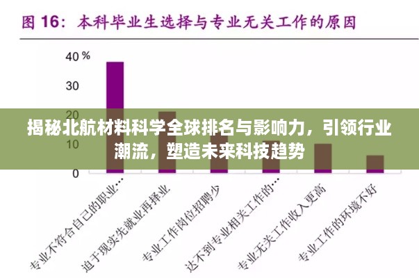 揭秘北航材料科學(xué)全球排名與影響力，引領(lǐng)行業(yè)潮流，塑造未來(lái)科技趨勢(shì)
