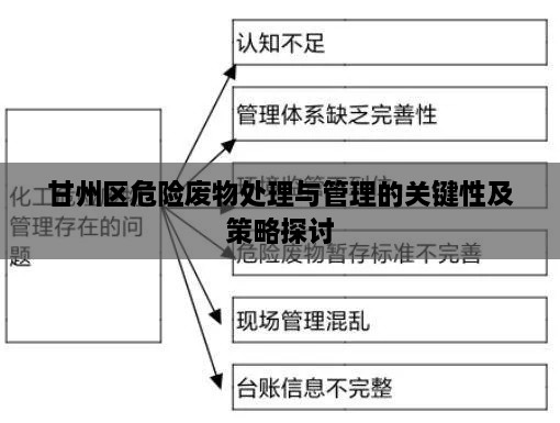 甘州區(qū)危險廢物處理與管理的關(guān)鍵性及策略探討