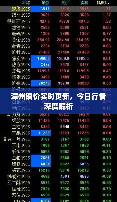 漳州銅價(jià)實(shí)時(shí)更新，今日行情深度解析