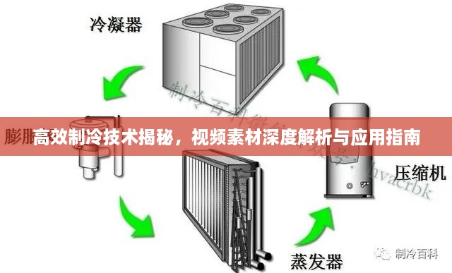 高效制冷技術(shù)揭秘，視頻素材深度解析與應(yīng)用指南