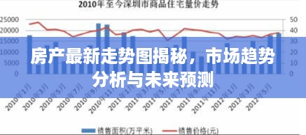 房產(chǎn)最新走勢(shì)圖揭秘，市場(chǎng)趨勢(shì)分析與未來(lái)預(yù)測(cè)