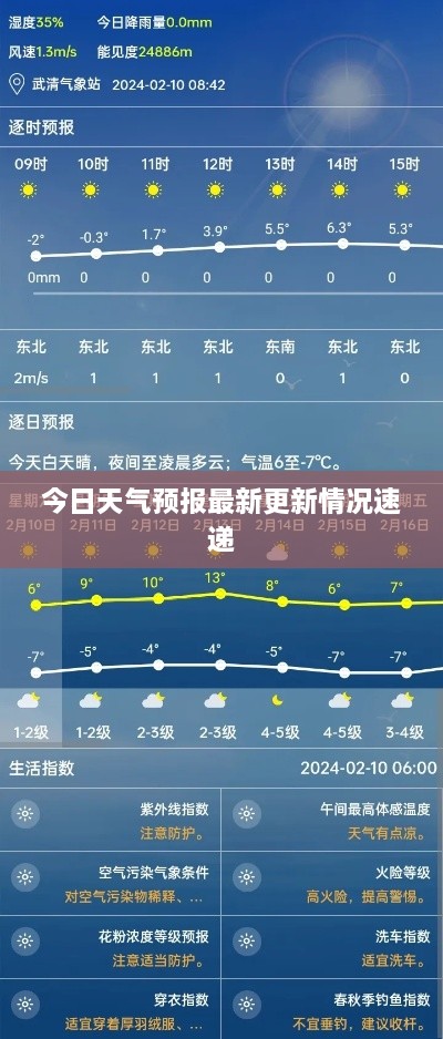 今日天氣預(yù)報最新更新情況速遞