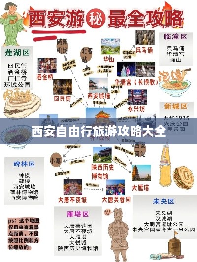 西安自由行旅游攻略大全