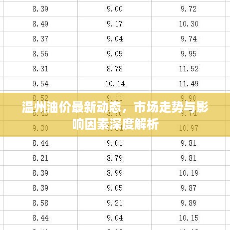 溫州油價(jià)最新動(dòng)態(tài)，市場(chǎng)走勢(shì)與影響因素深度解析