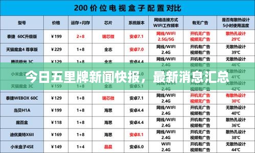 今日五里牌新聞快報(bào)，最新消息匯總