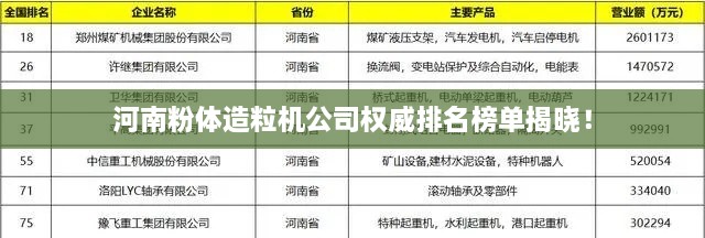 河南粉體造粒機公司權威排名榜單揭曉！
