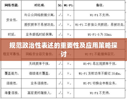 規(guī)范政治性表述的重要性及應(yīng)用策略探討
