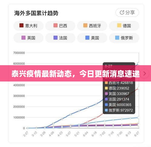 泰興疫情最新動態(tài)，今日更新消息速遞