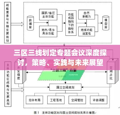 三區(qū)三線劃定專題會議深度探討，策略、實踐與未來展望