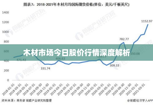 木材市場今日股價行情深度解析