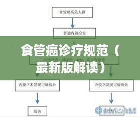 食管癌診療規(guī)范（最新版解讀）