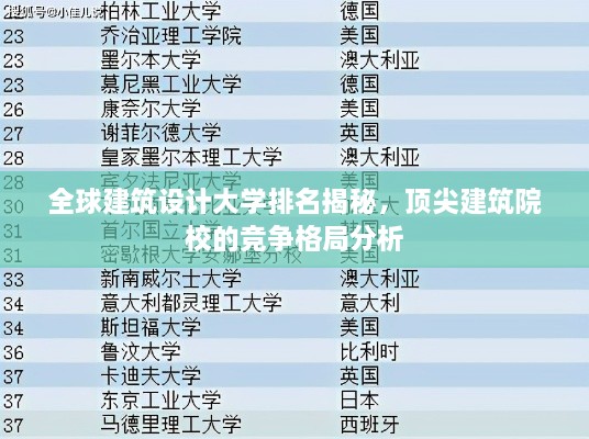 全球建筑設(shè)計大學(xué)排名揭秘，頂尖建筑院校的競爭格局分析