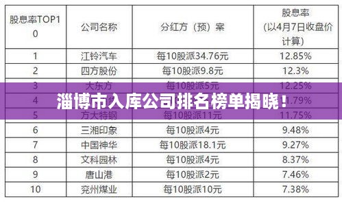 淄博市入庫(kù)公司排名榜單揭曉！