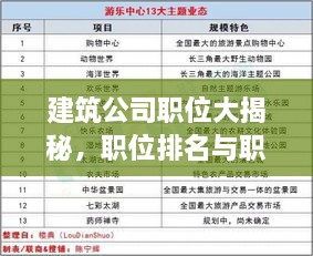 建筑公司職位大揭秘，職位排名與職責(zé)重要性解析