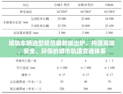 城軌車輛選型規(guī)范最新版出爐，構(gòu)建高效、安全、環(huán)保的城市軌道交通體系