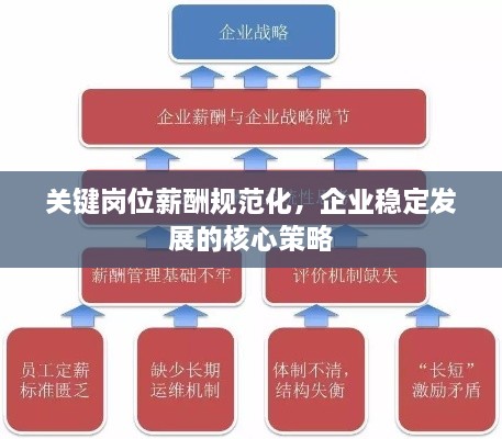 關(guān)鍵崗位薪酬規(guī)范化，企業(yè)穩(wěn)定發(fā)展的核心策略