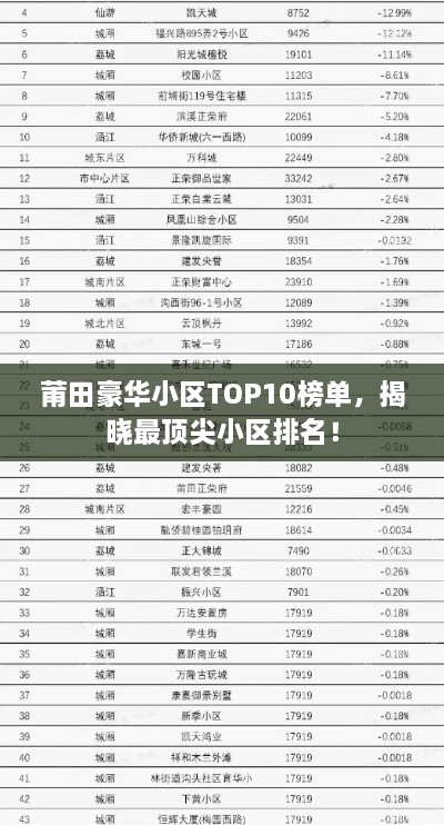 莆田豪華小區(qū)TOP10榜單，揭曉最頂尖小區(qū)排名！