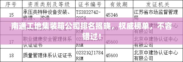 南通工地集裝箱公司排名揭曉，權(quán)威榜單，不容錯(cuò)過！