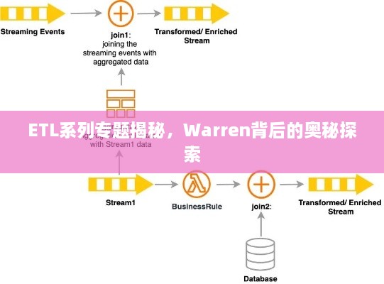 ETL系列專題揭秘，Warren背后的奧秘探索
