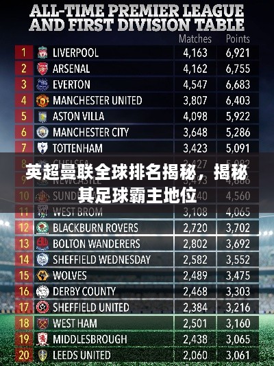 英超曼聯(lián)全球排名揭秘，揭秘其足球霸主地位